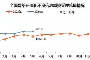 跟队记者：曼联的防守做的不错，但已经连续7个半场比赛没进球了